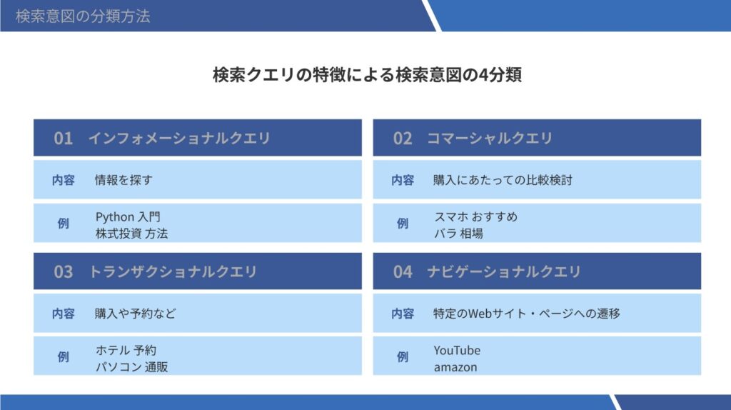 キーワード選定と検索意図の見極め方
